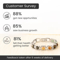 Metal Dhan Yog Bracelet - premium Silver